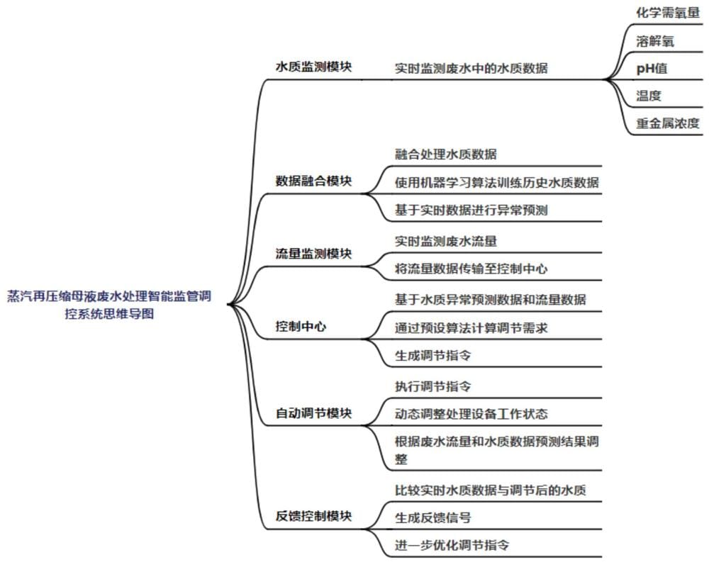 专利图|Patent Drawings